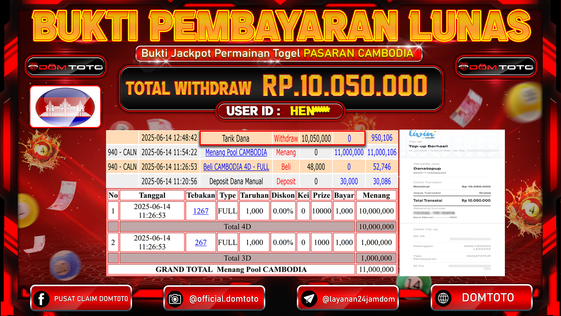 JACKPOT TOGEL PASARAN CAMBODIA 14  JUNI 2025